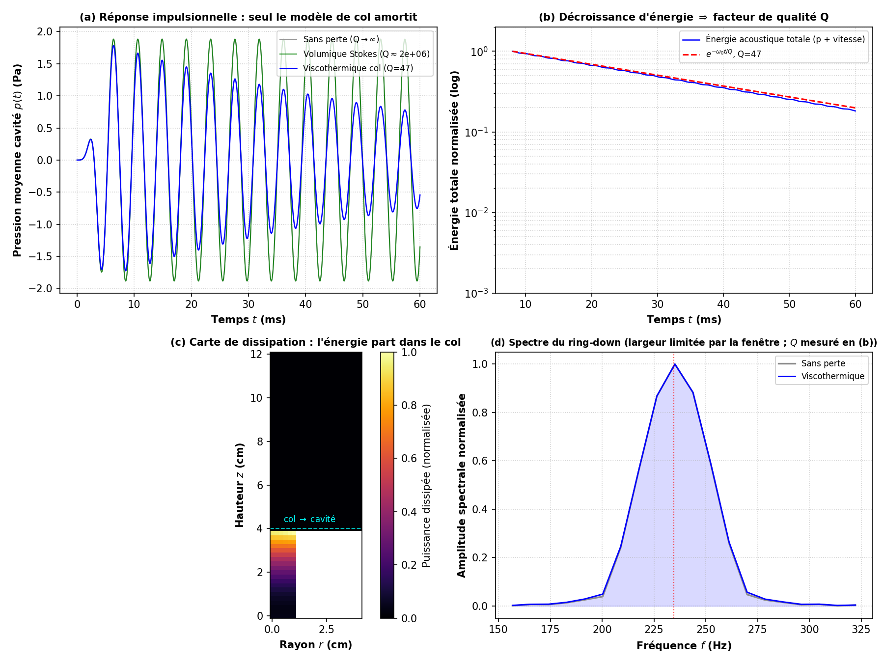 Helmholtz solver dissipation map card preview