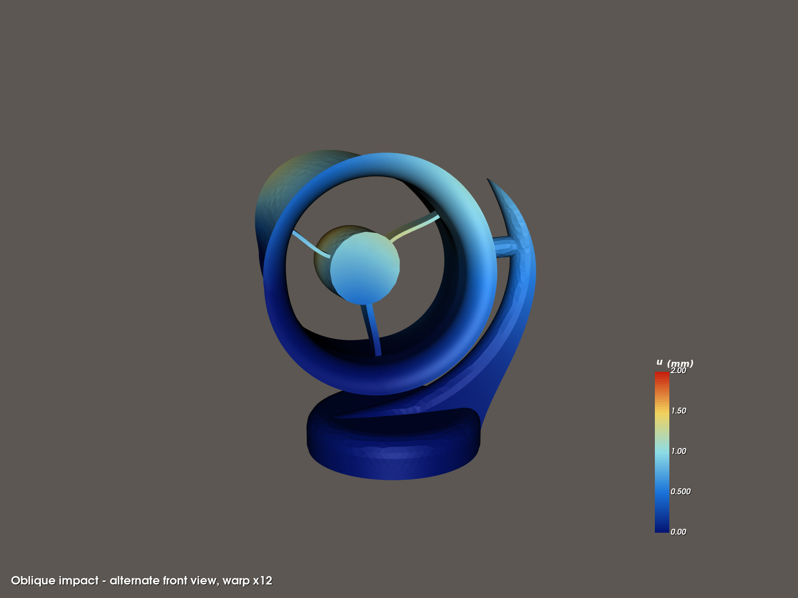 Dynamic impact simulation preview